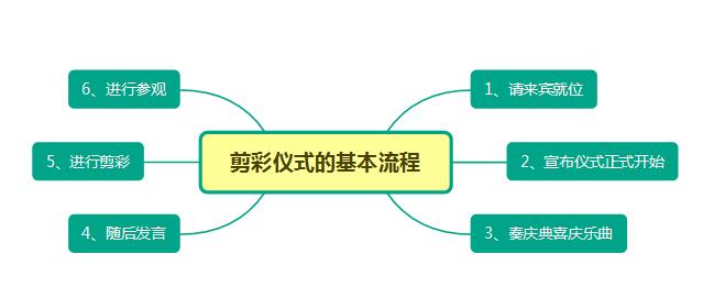 鍓僵浠紡鍩烘湰嫻佺▼.jpg